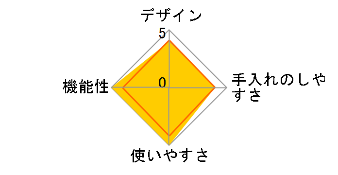 �V���A�[ SK-1200S�̃��[�U�[���r���[