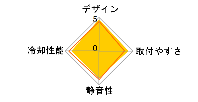 MasterAir Maker 8 MAZ-T8PN-418PR-R1�̃��[�U�[���r���[