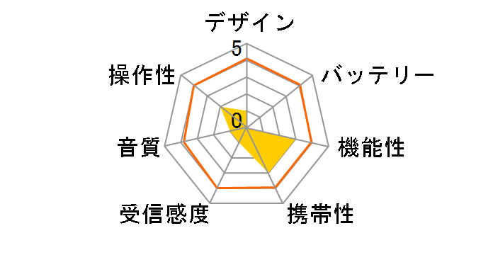 5605 �}���`�p���[�X�e�[�V����2�̃��[�U�[���r���[