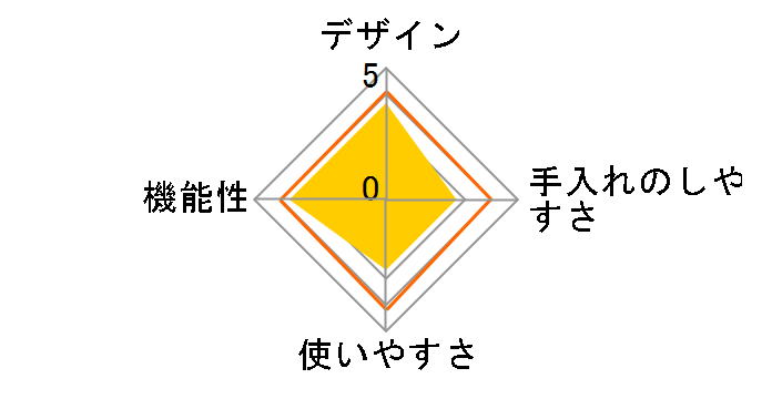 ICM01 [�o�j���~���g]�̃��[�U�[���r���[