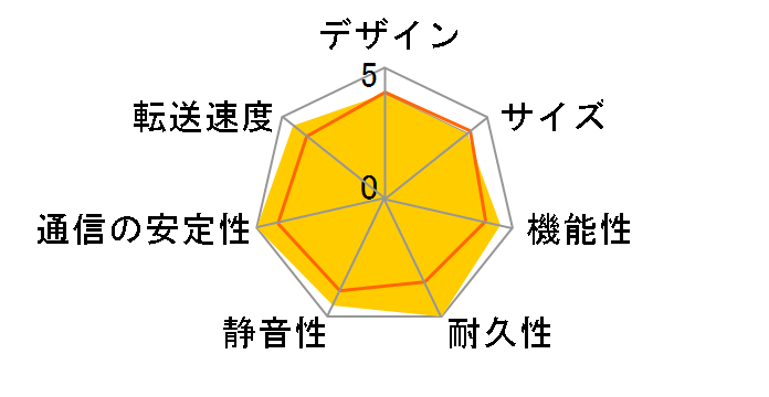LAN DISK HDL-AA1�̃��[�U�[���r���[