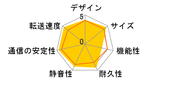 LAN DISK HDL-AA2�̃��[�U�[���r���[