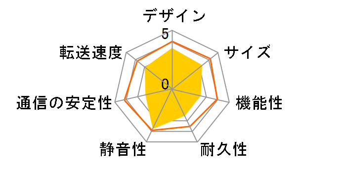 LAN DISK HDL-AA3�̃��[�U�[���r���[