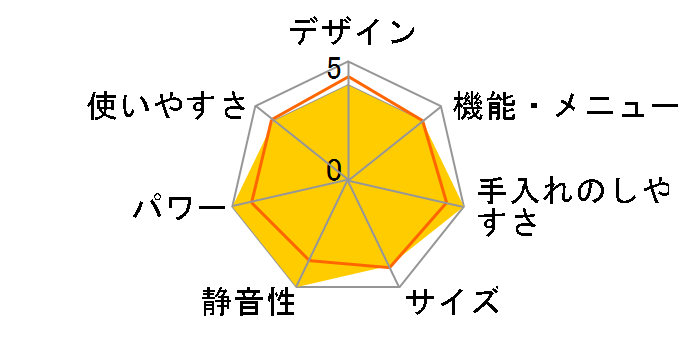 �w���V�I AX-SP300�̃��[�U�[���r���[