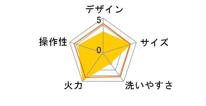 IHP-C320̃[U[r[