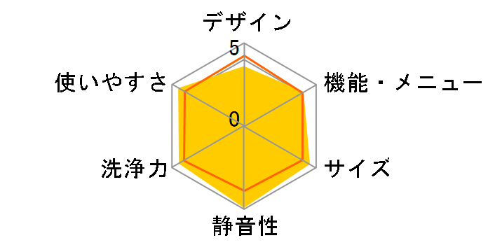 HW-T45A�̃��[�U�[���r���[