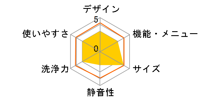 HW-T55A�̃��[�U�[���r���[