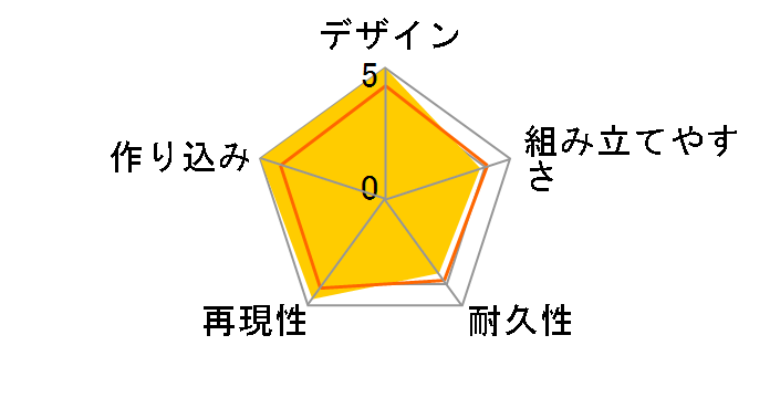 RG 1/144 �V�i���W���̃��[�U�[���r���[