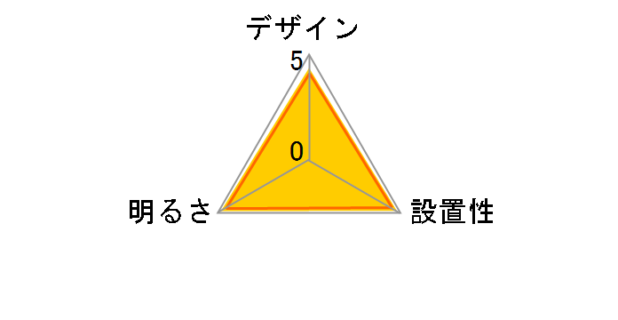 LSEB1069�̃��[�U�[���r���[