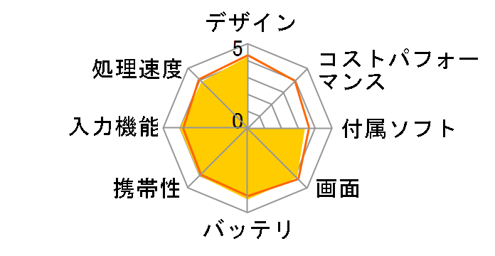 ASUS ZenPad 8.0 Z380KNL-WH16 SIM�t���[ [�z���C�g]�̃��[�U�[���r���[