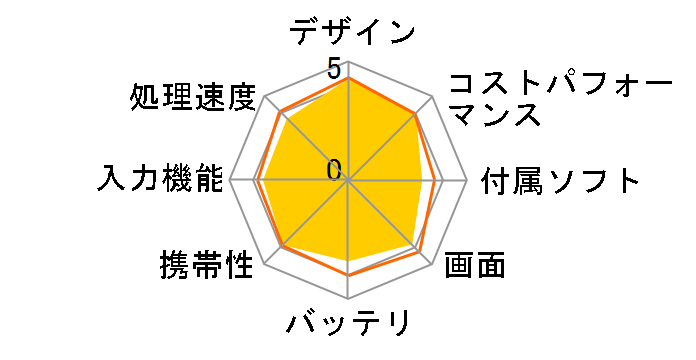 ASUS ZenPad 8.0 Z380M-BK16 [�u���b�N]�̃��[�U�[���r���[