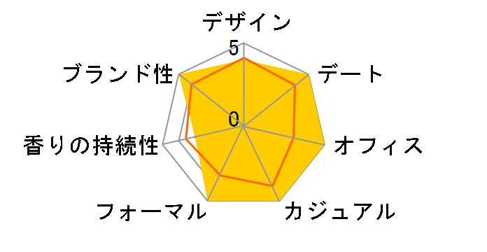 �C���O���b�V���y�A�[&�t���[�W�A EDC 100ml�̃��[�U�[���r���[