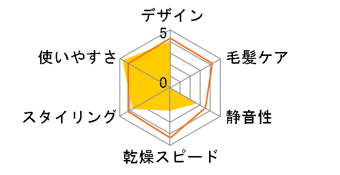 ���邭��h���C���[ �����}���^�C�v EH-KA18-P [�s���N]�̃��[�U�[���r���[