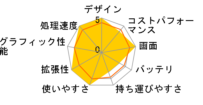 FMV LIFEBOOK AH�V���[�Y WA2/Z KC_WA2Z_A033 ���i.com����X�^���_�[�h���f�� [�A�[�o���z���C�g]�̃��[�U�[���r���[