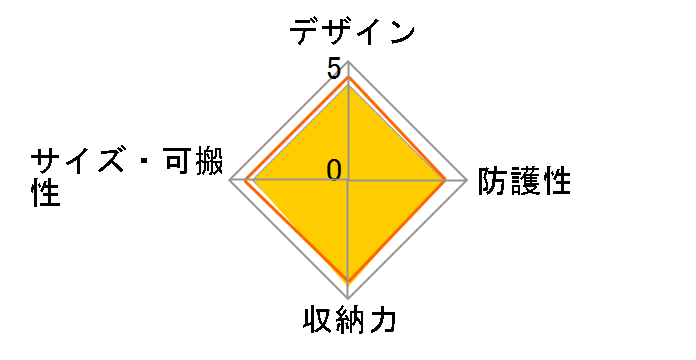 Nikon�~MILLET IMPRESSION �V�����_�[�o�b�O [���~�e�b�h�u���b�N]�̃��[�U�[���r���[