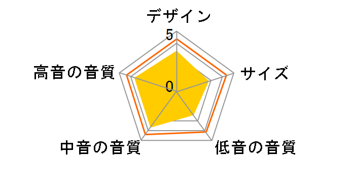 MSP3 [�P�i]�̃��[�U�[���r���[