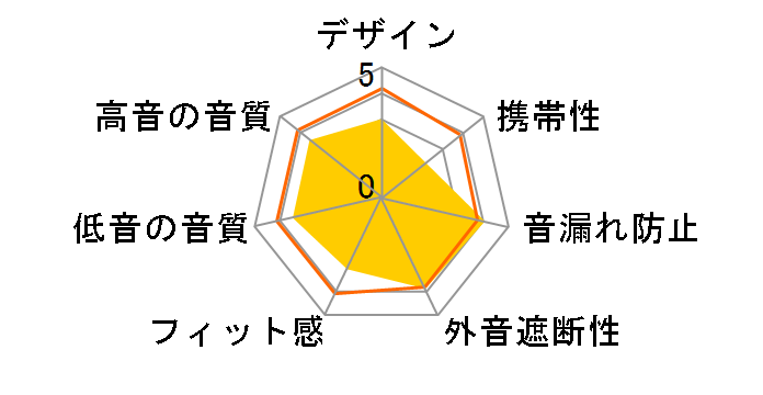 SOLID BASS ATH-CKS550BT BGD [�u���b�N�S�[���h]�̃��[�U�[���r���[