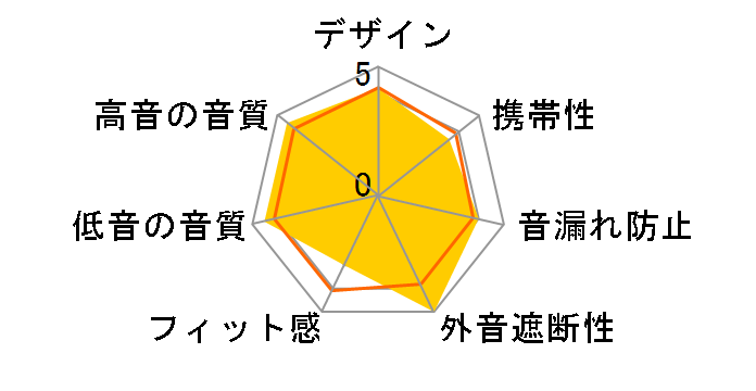 REFLECT AWARE [���b�h]�̃��[�U�[���r���[