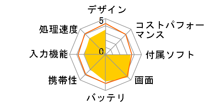 CLIDE 8.9 Pro LTE W09A-W10PBK SIM�t���[�̃��[�U�[���r���[