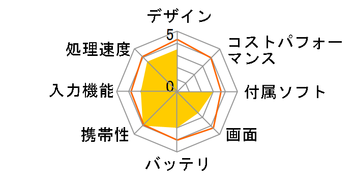 CLIDE 8.9 Home LTE W09A-W10HBK SIM�t���[�̃��[�U�[���r���[