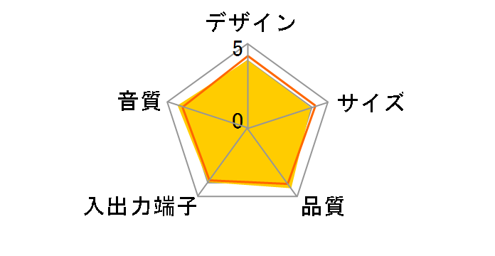 Creative Inspire T10 IN-T10-R3�̃��[�U�[���r���[