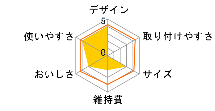 H/C �{�[�e �s���A���f���{�g�� VC�v���X�J�[�g���b�W�t�� STA-194-SY�̃��[�U�[���r���[