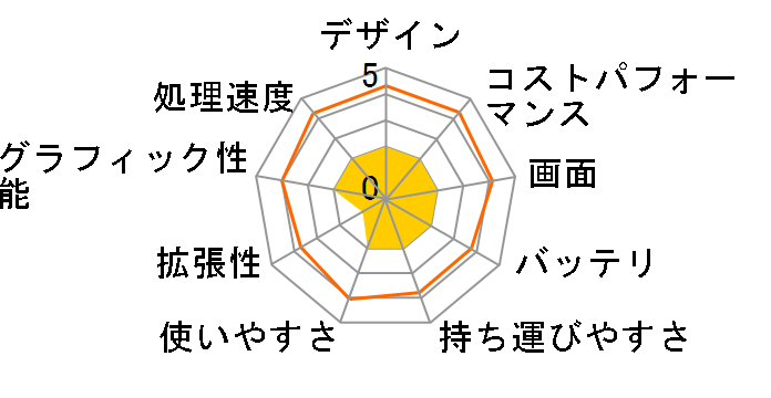 Let's note MX5 CF-MX5PDEVS�̃��[�U�[���r���[