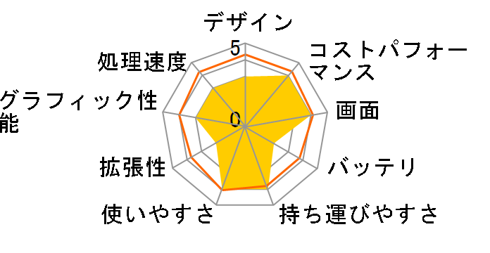 Let's note MX5 CF-MX5PDBVS�̃��[�U�[���r���[