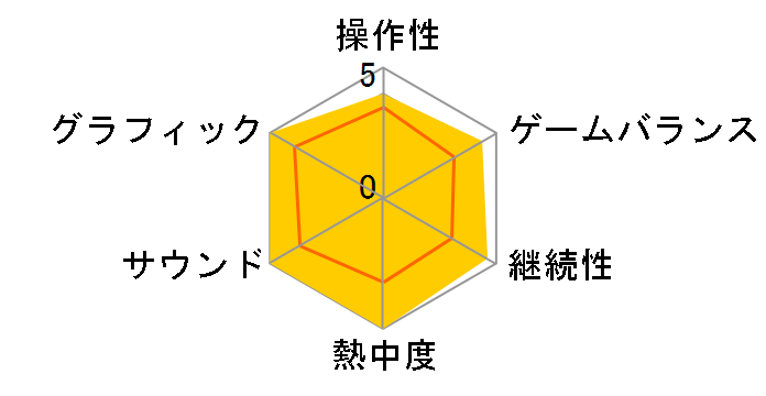 �E�H�b�`�h�b�O�X2 [Xbox One]�̃��[�U�[���r���[