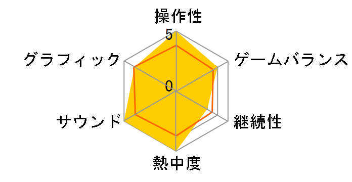 �o�C�I�V���b�N �R���N�V�����̃��[�U�[���r���[