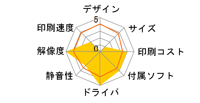 COREFIDO3 MC843dnwv�̃��[�U�[���r���[