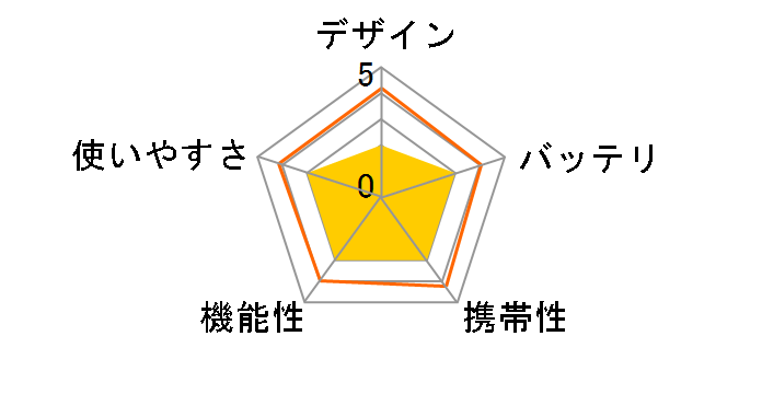 �E�H�[�L���O�p�[�g�i�[ H-233BK [�u���b�N]�̃��[�U�[���r���[