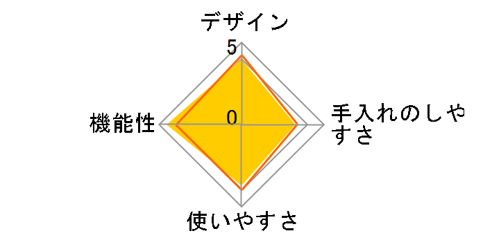 �݂���� R-220 [��]�̃��[�U�[���r���[