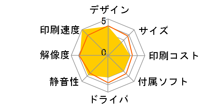 PageWide Pro 552dw D3Q17D#ABJ�̃��[�U�[���r���[