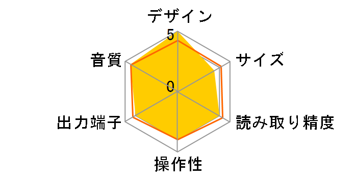 MOON Evolution 650D [�u���b�N]�̃��[�U�[���r���[