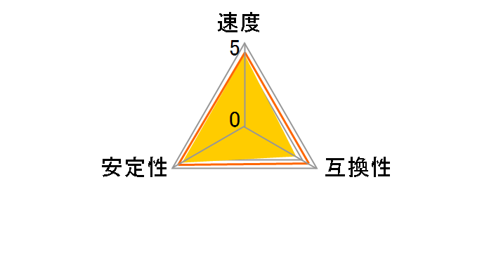F4-3200C16D-16GTZSW [DDR4 PC4-25600 8GB 2���g]�̃��[�U�[���r���[