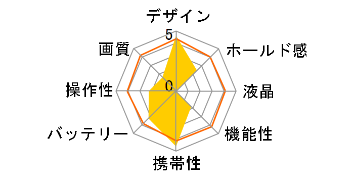 DSC-Pieni BK [�u���b�N]�̃��[�U�[���r���[