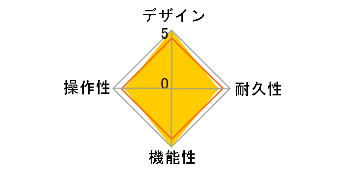 TRIO+�̃��[�U�[���r���[