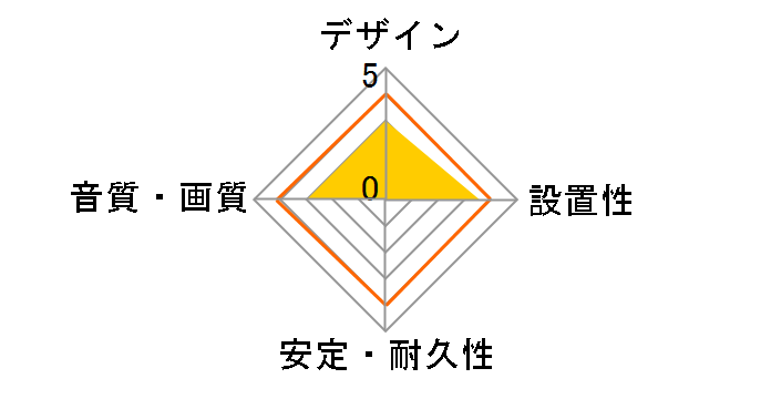 CAC-HD14US15BK [1.5m]�̃��[�U�[���r���[