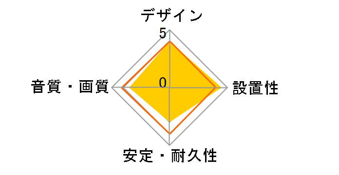 CAC-HD14EY10BK [1m]�̃��[�U�[���r���[