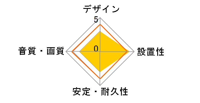 CAC-HD14EY15BK [1.5m]�̃��[�U�[���r���[
