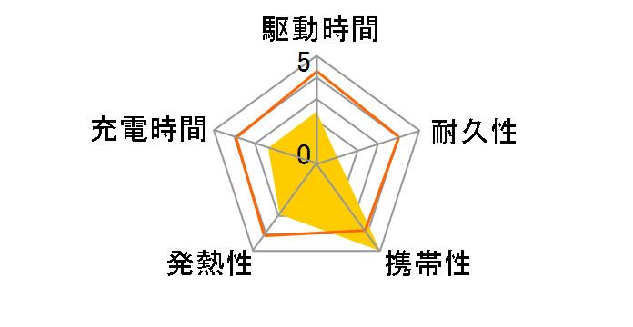 DE-M01L-6030BU [�u���[]�̃��[�U�[���r���[