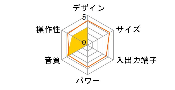 SCT-M200(S) [�V���o�[]�̃��[�U�[���r���[