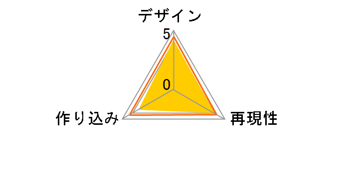 S.H.�t�B�M���A�[�c �I�r=�����E�P�m�[�r (ATTACK OF THE CLONES)�̃��[�U�[���r���[