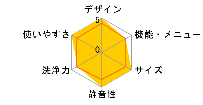 ES-ZH1-WL�̃��[�U�[���r���[