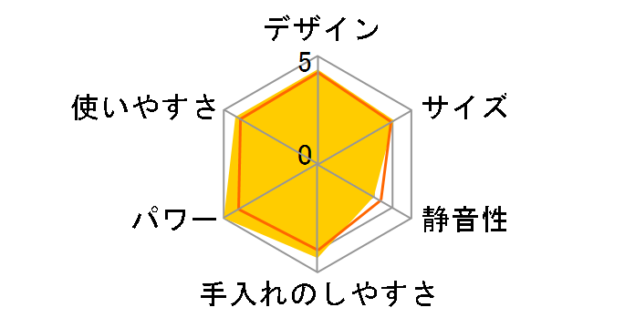 M300 �R���v���[�g�Z�b�g [���b�h]�̃��[�U�[���r���[