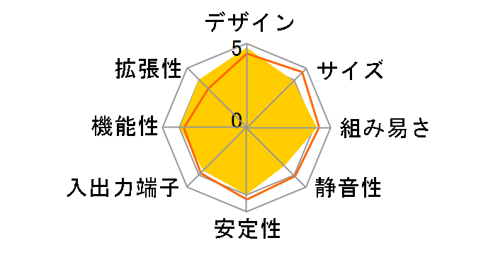 NUC6i7KYK�̃��[�U�[���r���[