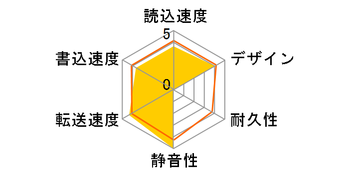 HDPH-UT2DK [�u���b�N]�̃��[�U�[���r���[