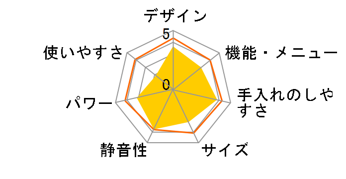 �Ηq�h�[�� ER-PD100�̃��[�U�[���r���[