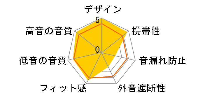 AM Pro30 WST-AMPRO30�̃��[�U�[���r���[